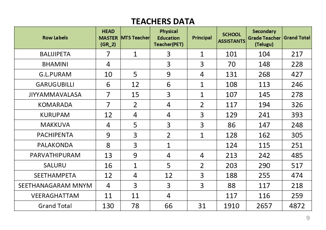 Cluster Schools